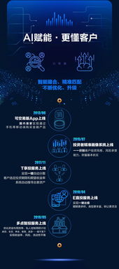ai改变金融信息服务 独角兽铜板街的 方法论
