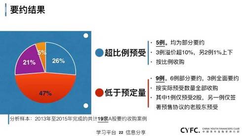 上市公司资本运作深度解析 金融服务并购、借壳与重组实战指南