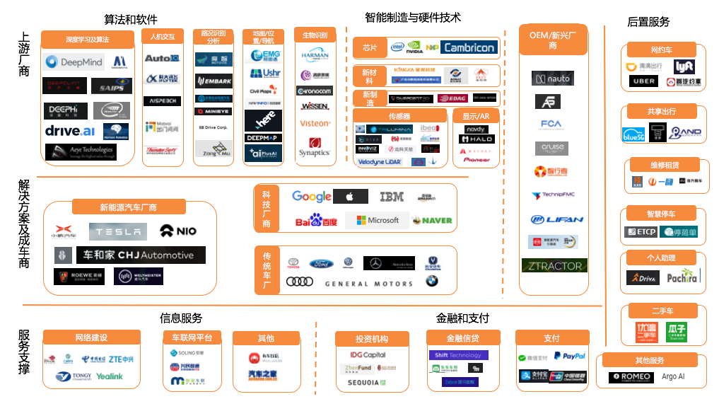 2018自动驾驶行业报告