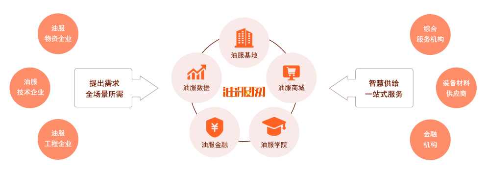 西安油服产业基地成功入选国家级科技企业孵化器